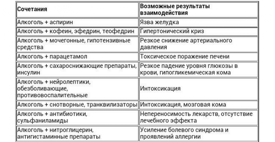 Парацетамол-ФС Таблетки 500 мг 10 шт