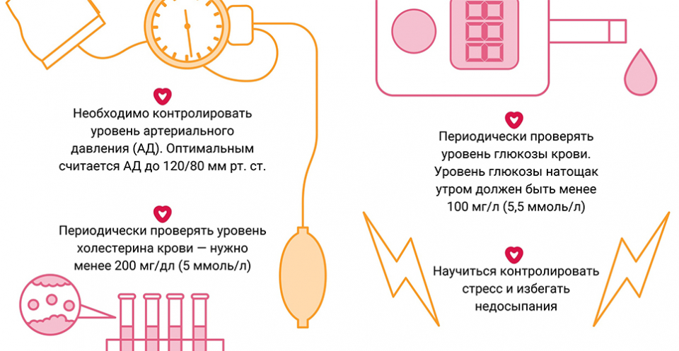 Полезно для сердца